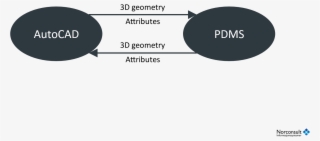 Convert From Autocad To Pdms - Autocad Plant 3d Vs Pdms