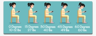 Neck Pain