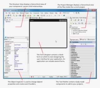 Ide Overview - Integrated Development Environment