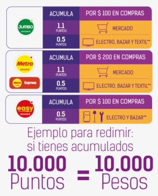 Y Redime Lo Que Quieras - Easy Cencosud