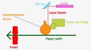 Single Toner Laser Printer - Diagram