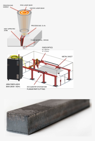 Process Parameters - - Diagram