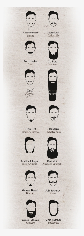 This Typographical Beard Guide Was A Must To Me - Illustration
