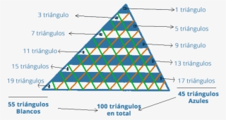 Clases Particulares Y Preuniversitario De Matemática - Triangle