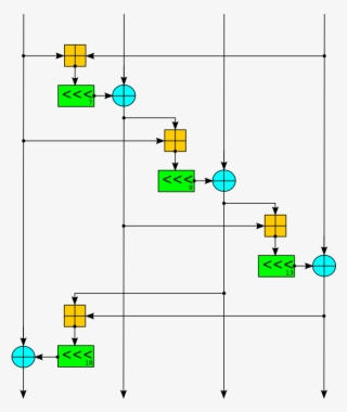 Salsa Round Function - Algoritmo De Encriptación Twofish