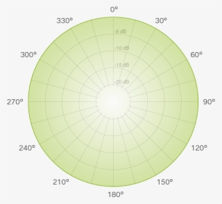 Omnidirectional Polar Pattern - Circle