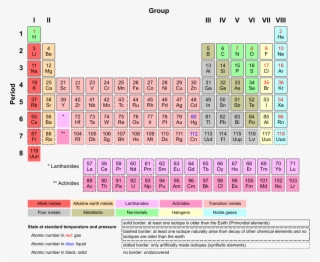 The Periodic Table - Periodic Table Of Elements