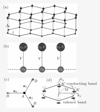 Quasiparticle Dispersion With Dirac Nodes In The Brillouin - Diagram