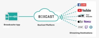 Broadcaster App For Ios By Boxcast The Powerful 1080p60 - Roku