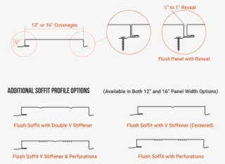 Flush Panel Profile - Diagram