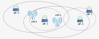 Secure And Fair Spectrum Sharing - Radio Tower