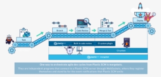 Orchestrate Devops From Version Control - Diagram