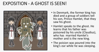 Hamlet - Cartoon