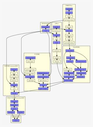 Ems-agenda - Diagram Transparent PNG - 693x941 - Free Download on NicePNG