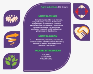Mision Y Vision De Alicorp