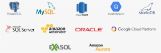 Google Cloudsql, Microsoft Sql Server, Oracle And Exasol, - Amazon Web Services
