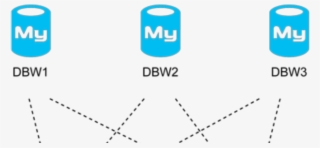 Sharding Writes With Mysql And Increment Offsets - Circle