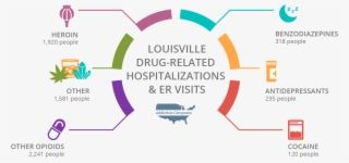 Addictioncampuses - Com-louisville Er - Addiction Campuses