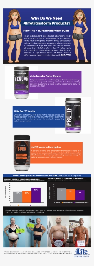Transform Products Include Renuvo, Pro-tf And Burn - 4life Weight Loss Products