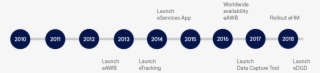 Initiatives And Projects - Circle