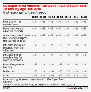Us Super Bowl Viewers' Attitudes Toward Super Bowl - Number