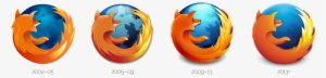 Firefox Logo Evolution - Evolution Of Firefox Logo