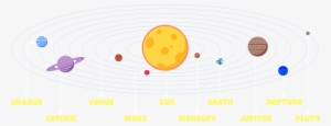 The Solar System Is Full Of Planets, Moons, Asteroids, - Solar System For Kids