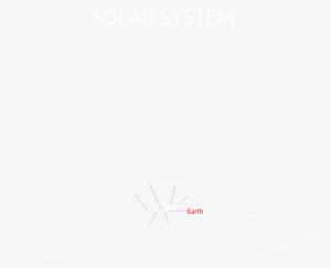 2 Solar System - Sketch Pad