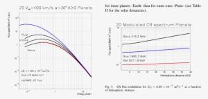 Modulated Cr Flux For 3 Planets Of The Solar System - Diagram