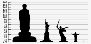 ¿cuál Es La Estatua Más Grande Del Mundo - Statue Of Liberty