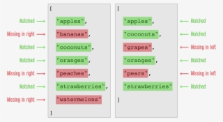 Compare-lists - Parallel