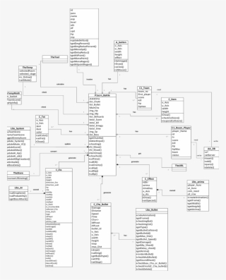 Uml Flow Activity Battle - Monochrome