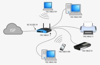 Computer Network Diagram - Computer Network
