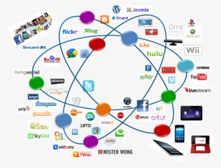 The “connected Consumer” - Diagram