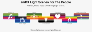 Ambx Light-scenes