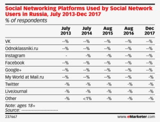 Social Networking Platforms Used By Social Network - Number
