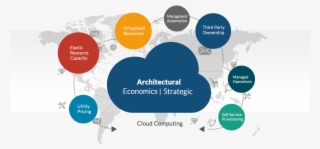 Advances In Technology Such As Cloud Computing, Service - Diagram