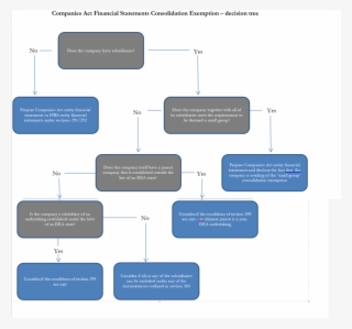 Gt Consolidation Tree - Consolidation Decision Tree