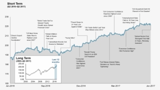 World Stock Market Performance - Diagram