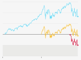 Correction Territory - Juul Stock Market Graph