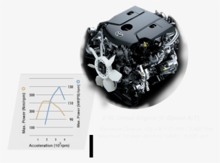Toyota Fortuner Old Vs New 2016 Toyota Fortuner Engine - Toyota Innova Crysta Engine Cc
