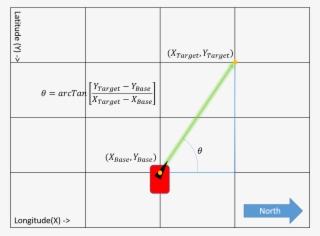 Vector Pointers Gps - Diagram