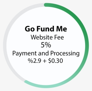 Gofundme Go Fund Me Logo Png Transparent Png 505x275 Free Download On Nicepng
