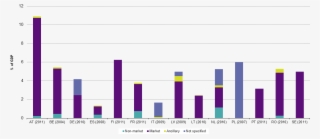 Egss Output By Type Of Activity ( Market,