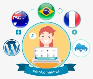 Woocommerce Localization - Internet