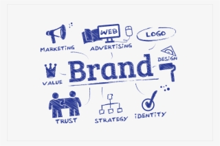 Brand Identity Reputation - Create Brand