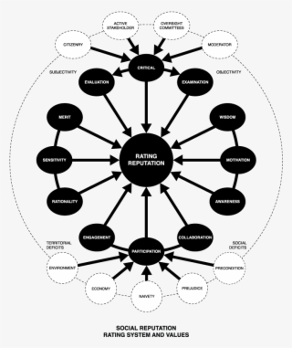 Reflexive Policy - Stakeholders Of A Museum