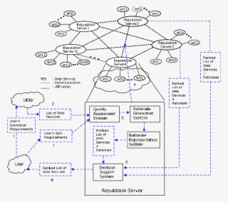 Operation Of The Eadrm Framework - Diagram