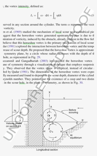 Evolution Of The Horseshoe Vortex With The Increase - Document