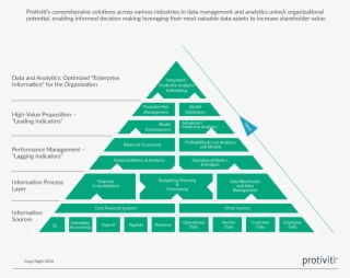 Body - Data Governance Pyramid